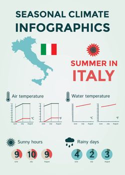 Seasonal Climate Infographics. Weather, Air and Water Temperature, Sunny Hours and Rainy Days. Summer in Italy. Vector Illustration EPS10
