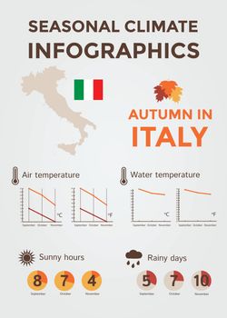 Seasonal Climate Infographics. Weather, Air and Water Temperature, Sunny Hours and Rainy Days. Autumn in Italy. Vector Illustration EPS10