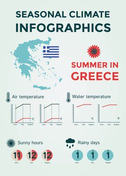 Seasonal Climate Infographics. Weather, Air and Water Temperature, Sunny Hours and Rainy Days. Summer in Greece. Vector Illustration EPS10