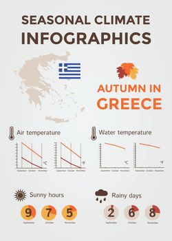 Seasonal Climate Infographics. Weather, Air and Water Temperature, Sunny Hours and Rainy Days. Autumn in Greece. Vector Illustration EPS10