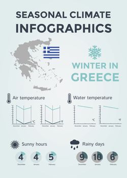 Seasonal Climate Infographics. Weather, Air and Water Temperature, Sunny Hours and Rainy Days. Winter in Greece. Vector Illustration EPS10