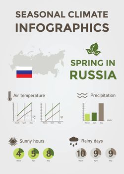 Seasonal Climate Infographics. Weather, Air and Water Temperature, Sunny Hours and Rainy Days. Spring in Russia. Vector Illustration EPS10