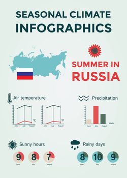 Seasonal Climate Infographics. Weather, Air and Water Temperature, Sunny Hours and Rainy Days. Summer in Russia. Vector Illustration EPS10