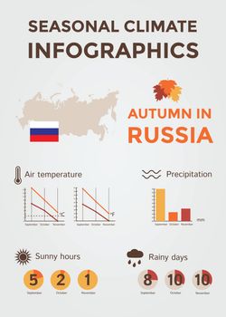 Seasonal Climate Infographics. Weather, Air and Water Temperature, Sunny Hours and Rainy Days. Autumn in Russia. Vector Illustration EPS10