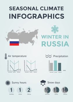 Seasonal Climate Infographics. Weather, Air and Water Temperature, Sunny Hours and Rainy Days. Winter in Russia. Vector Illustration EPS10