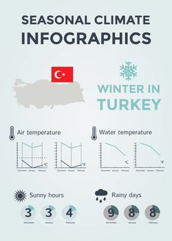 Seasonal Climate Infographics. Weather, Air and Water Temperature, Sunny Hours and Rainy Days. Winter in Turkey. Vector Illustration EPS10