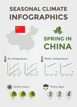 Seasonal Climate Infographics. Weather, Air and Water Temperature, Sunny Hours and Rainy Days. Spring in China. Vector Illustration EPS10