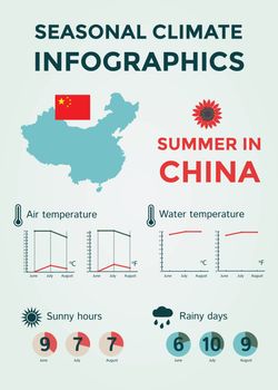 Seasonal Climate Infographics. Weather, Air and Water Temperature, Sunny Hours and Rainy Days. Summer in China. Vector Illustration EPS10