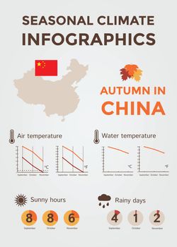 Seasonal Climate Infographics. Weather, Air and Water Temperature, Sunny Hours and Rainy Days. Autumn in China. Vector Illustration EPS10