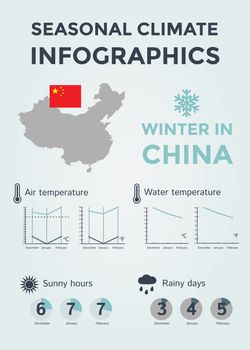 Seasonal Climate Infographics. Weather, Air and Water Temperature, Sunny Hours and Rainy Days. Winter in China. Vector Illustration EPS10