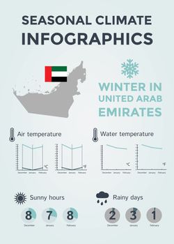 Seasonal Climate Infographics. Weather, Air and Water Temperature, Sunny Hours and Rainy Days. Winter in United Arab Emirates. Vector Illustration EPS10