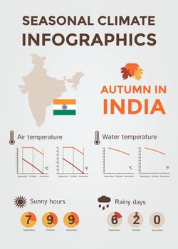 Seasonal Climate Infographics. Weather, Air and Water Temperature, Sunny Hours and Rainy Days. Autumn in India. Vector Illustration EPS10