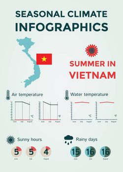 Seasonal Climate Infographics. Weather, Air and Water Temperature, Sunny Hours and Rainy Days. Summer in Vietnam. Vector Illustration EPS10
