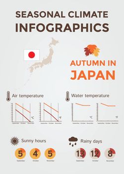 Seasonal Climate Infographics. Weather, Air and Water Temperature, Sunny Hours and Rainy Days. Autumn in Japan. Vector Illustration EPS10