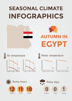 Seasonal Climate Infographics. Weather, Air and Water Temperature, Sunny Hours and Rainy Days. Autumn in Egypt. Vector Illustration EPS10