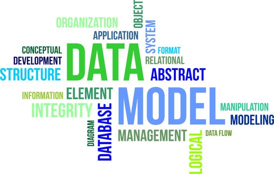 A word cloud of data model related items
