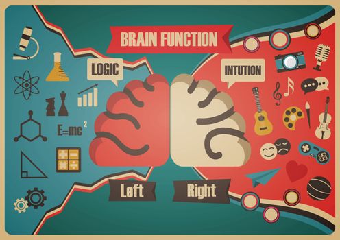 brain function, lef and right side, retro style