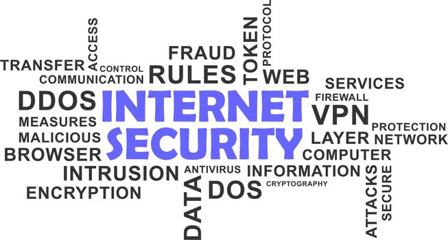 A word cloud of internet security related items