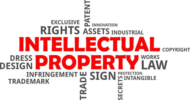 A word cloud of intellectual property related items