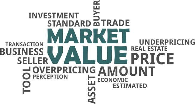 A word cloud of market value related items