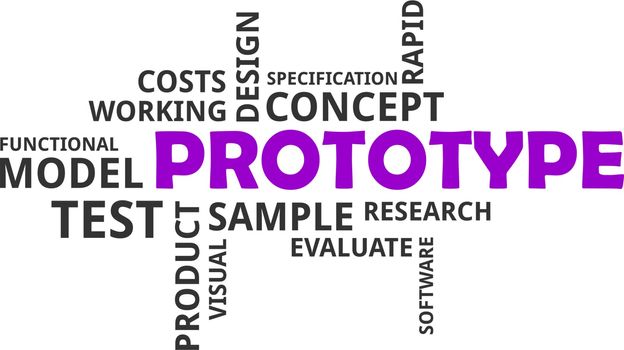 A word cloud of prototype related items
