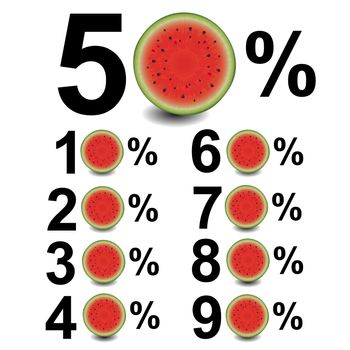Percent With Water Melon, Vector Illustration, With Gradient Mesh