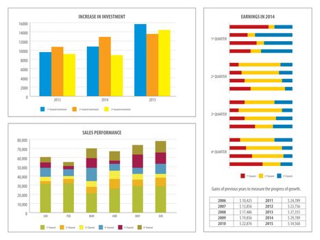 Report with graph of investment and financial return in the financial business in vector illustration