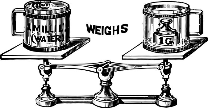 Weight Measurement is shown here vintage line drawing or engraving illustration.