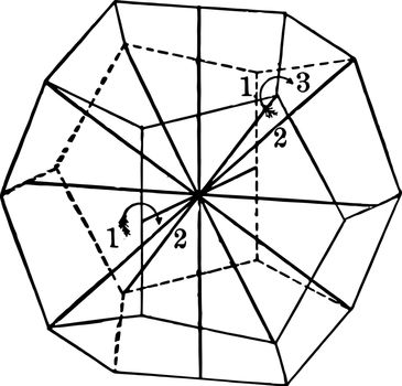 This diagram represents Symmetry of pyritohedral class and its a four diagonal axes vintage line drawing or engraving illustration.