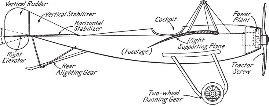 Typical Monoplane is a fixed wing aircraft with a single main wing plane, vintage line drawing or engraving illustration.