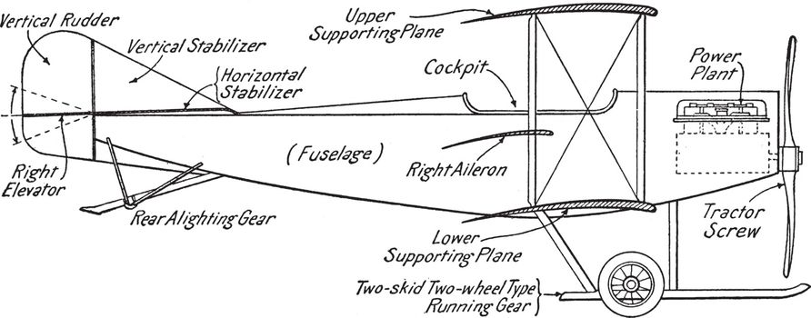 Typical Biplane is the basic parts and construction of a typical biplane, vintage line drawing or engraving illustration.