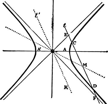 The diameter of the hyperbola is straight lines that pass the line through its center, vintage line drawing or engraving illustration.