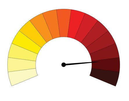 A yellow to red gauge isolated on a white background