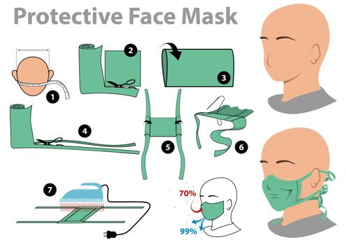 Protective Face Mask Simple Production Instructions - Step by Step Graphic Illustration How To Make a Simple Face Mask, Vector Graphic