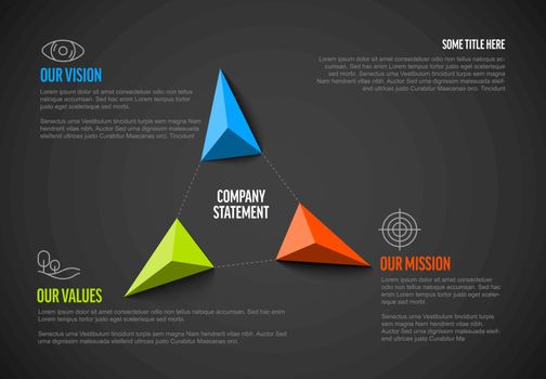 Vector Mission, vision and values diagram schema infographic - vivid color version on dark background