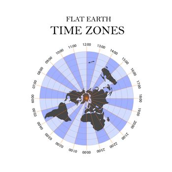 Flat Earth theory time zones map. Vector Flat world hour chart. Science ficton. graphic illustration flat world hour map