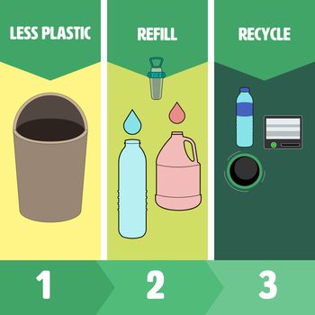 Infographic of living with less plastic. Plastic pollution concept. Vector illustration.
