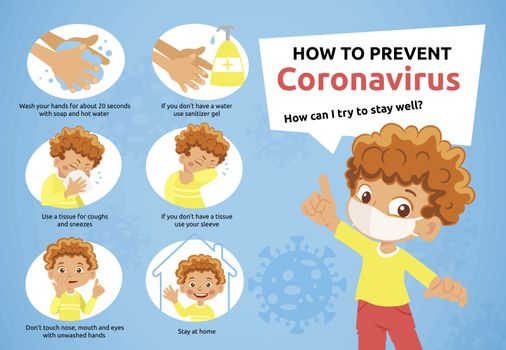 Concept of coronavirus quarantine vector illustration. Children infographics with icons and text