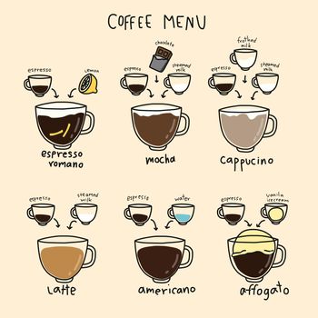 Coffee menu infographic cartoon vector illustration