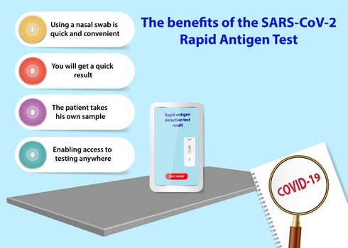 Infographic showing benefits of using Rapid Self-Testing Covid-19 tests. Buy now on smartphone. All potential trademarks are removed. 