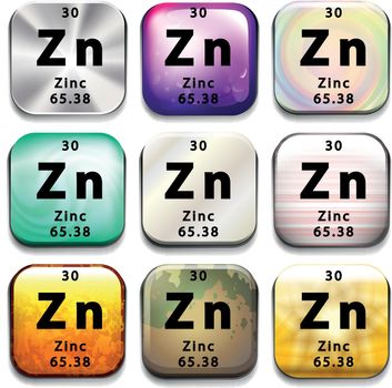A periodic table showing Zinc on a white background