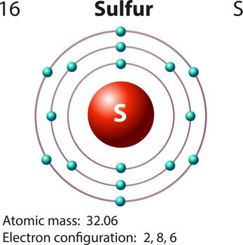 Diagram representation of the element sulfur illustration