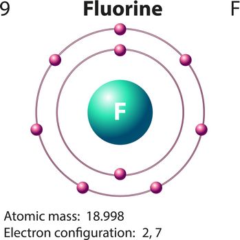 Diagram representation of the element fluorine illustration