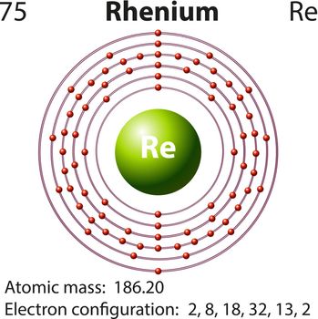 Diagram representation of the element rhenium illustration