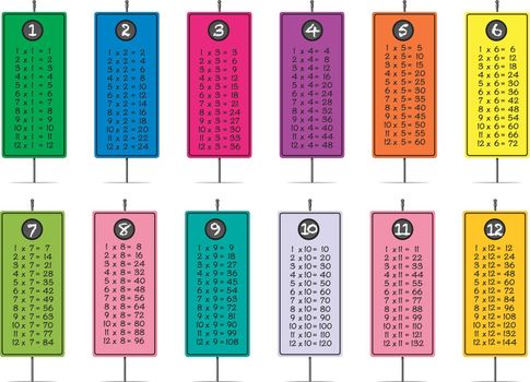 Multiplication tables template in different colors illustration