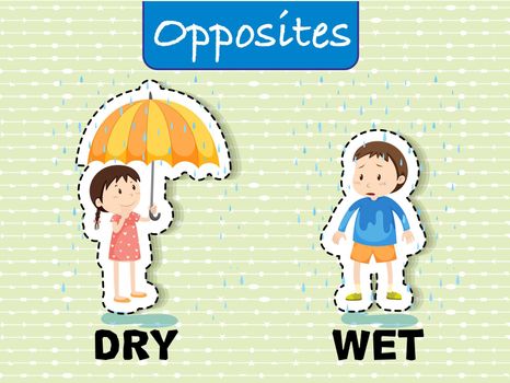 Opposite words for dry and wet illustration