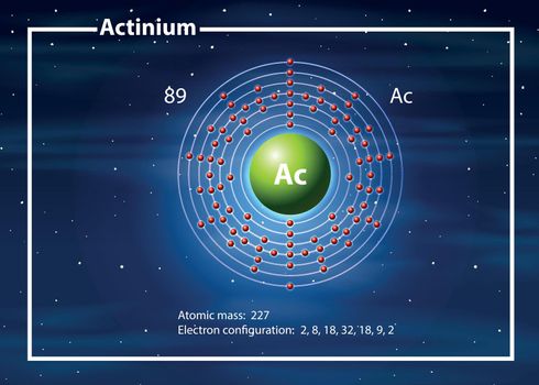 A Actinium atom diagram illustration