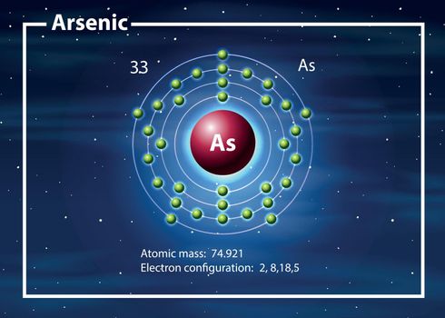 A arsenic atom diagram illustration