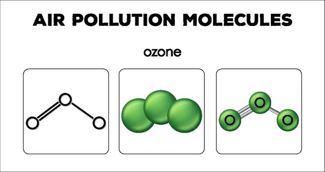 Diagram showing air pollution molecules of ozone illustration