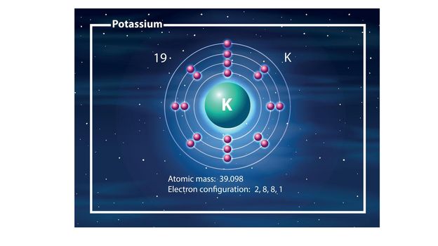 A potassium atom diagram illustration
